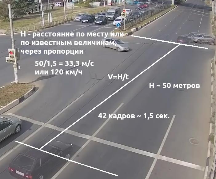 Улучшение изображения
